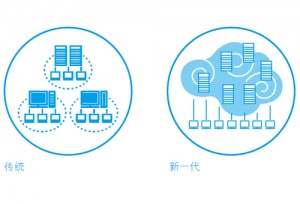 企業私有云存儲解決方案,快速高效文件管理插圖2 3