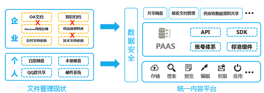 2017年企業(yè)網(wǎng)盤選型白皮書縮略圖