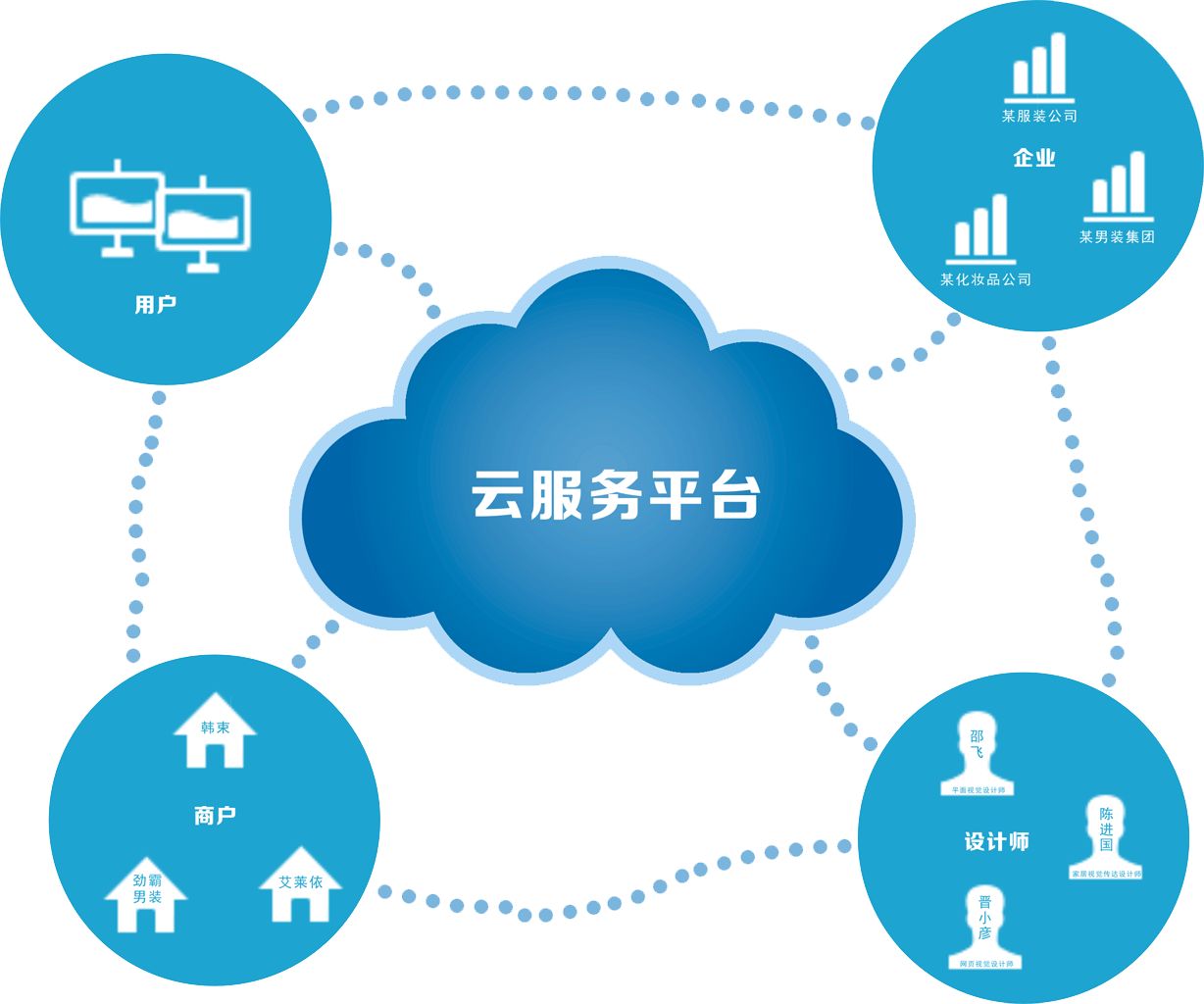 不收費的同步網盤