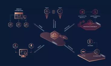 愛數(shù)企業(yè)云盤好用嗎？優(yōu)秀的企業(yè)云盤有哪些？