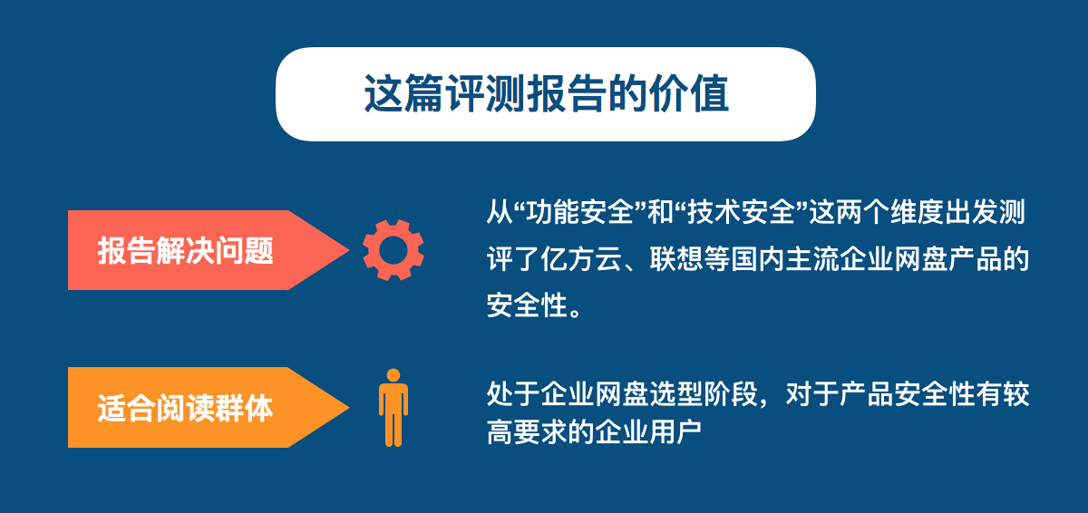 企業網盤安全性對比:億方云、聯想企業網盤、夠快云庫、金山企業云盤插圖 企業網盤安全性對比:億方云、聯想企業網盤、夠快云庫、金山企業云盤插圖