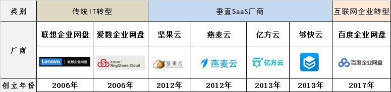 最新企業網盤全方位測評：2018年什么企業網盤最好用？插圖
