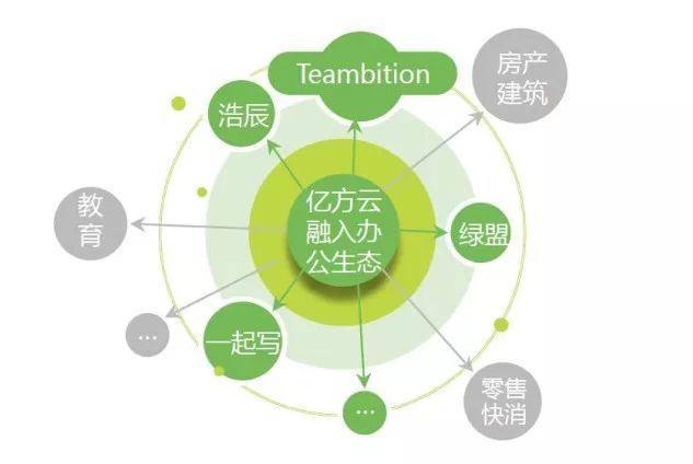 艾瑞發布《2018年中國企業網盤行業發展白皮書》,億方云成SaaS企業網盤優秀案例插圖9 艾瑞發布《2018年中國企業網盤行業發展白皮書》,億方云成SaaS企業網盤優秀案例插圖9