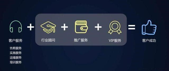 2018年企業網盤市場欣榮發展 億方云緣何成為優秀代表？插圖3