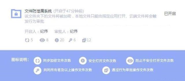企業文件、數據怕泄漏?你需要一個安全的企業網盤!插圖4 企業文件、數據怕泄漏?你需要一個安全的企業網盤!插圖4