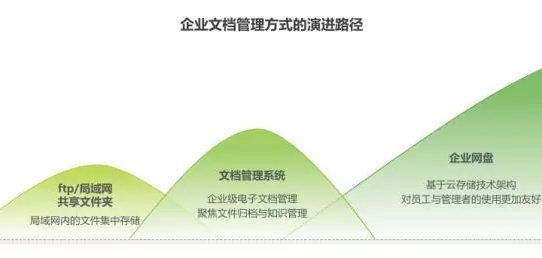 《2018年中國企業網盤行業發展白皮書》：企業網盤的明天會更好