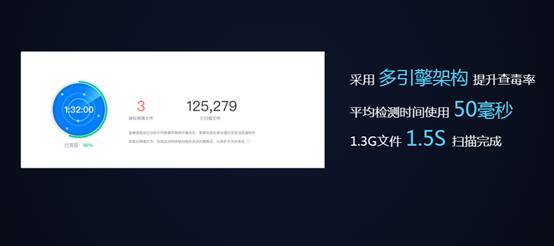 億方云“Link Future 2017”回顧：六大產品新特性震撼發布 持續引領行業創新插圖6