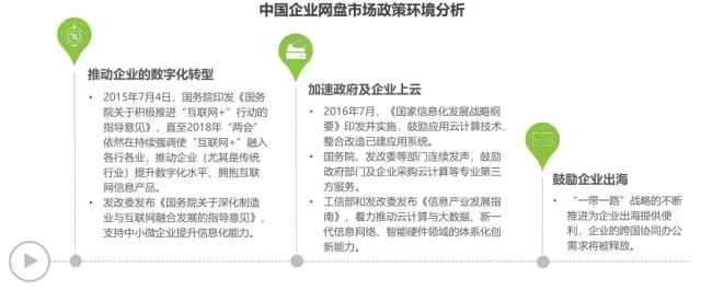 《2018年中國企業(yè)網(wǎng)盤行業(yè)發(fā)展白皮書》：企業(yè)網(wǎng)盤的明天會更好插圖6