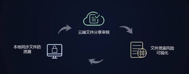 艾瑞發布《2018年中國企業網盤行業發展白皮書》,億方云成SaaS企業網盤優秀案例插圖7 艾瑞發布《2018年中國企業網盤行業發展白皮書》,億方云成SaaS企業網盤優秀案例插圖7
