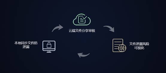 億方云“Link Future 2017”回顧：六大產品新特性震撼發布 持續引領行業創新插圖7
