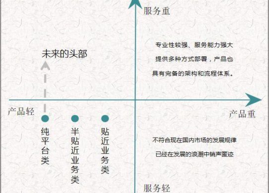 入圈不滿四年的釘釘開始攪動風云，SAAS廠商如何生存？