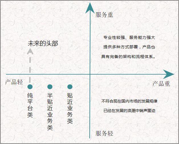 入圈不滿(mǎn)四年的釘釘開(kāi)始攪動(dòng)風(fēng)云，SAAS廠(chǎng)商如何生存？