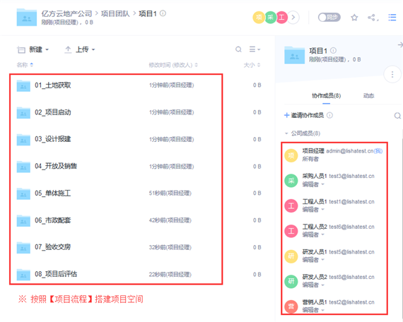 億方云的項目管理之道縮略圖
