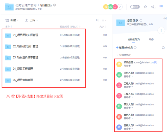 億方云的項目管理之道插圖1