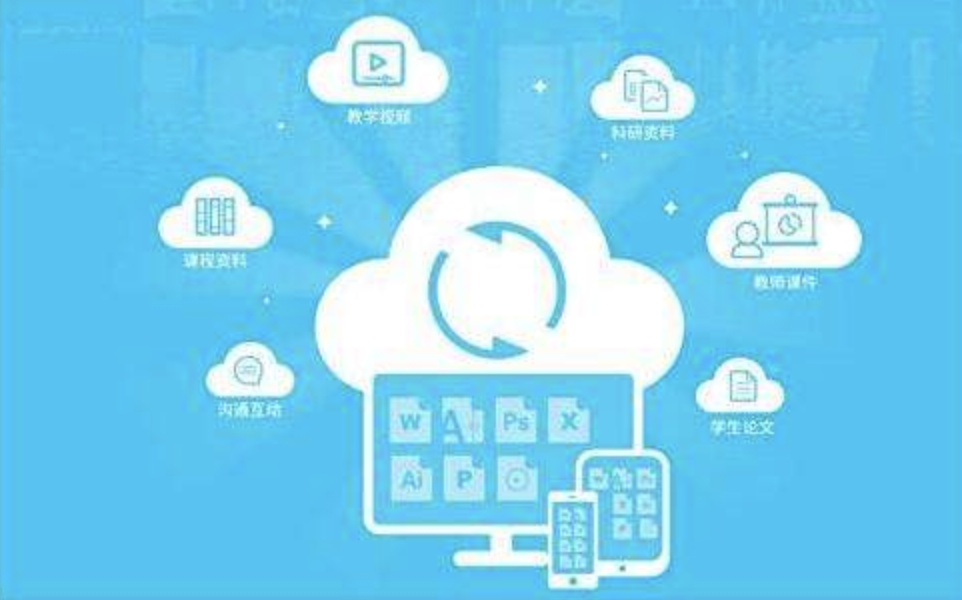 云計算時代來臨，億方云企業(yè)網(wǎng)盤助力企業(yè)輕松上云！插圖1