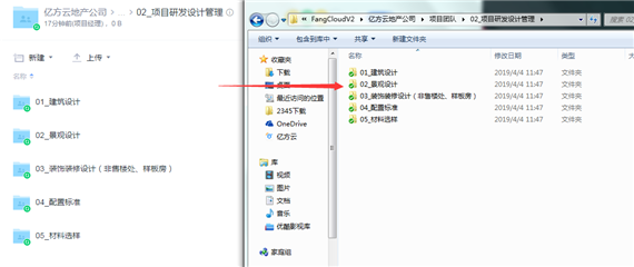 億方云的項目管理之道插圖3