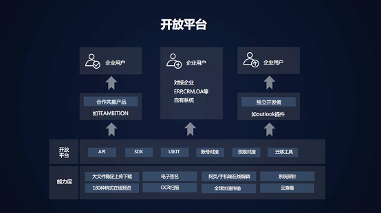 當Teambition遇上億方云，項目協作與文件協作的完美結合縮略圖