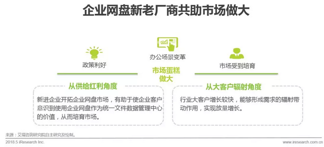 企業網盤行業發展歷程及核心價值插圖16