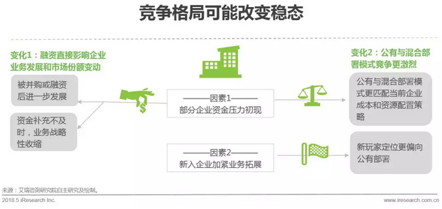 企業網盤行業發展歷程及核心價值插圖17