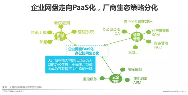 企業網盤行業發展歷程及核心價值插圖18