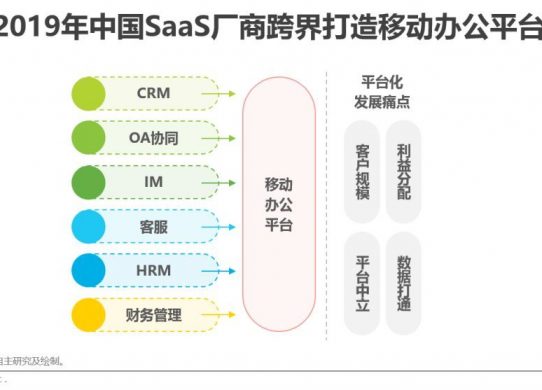 中國版Salesforce何時出現？國內客戶付費意愿未完全激活
