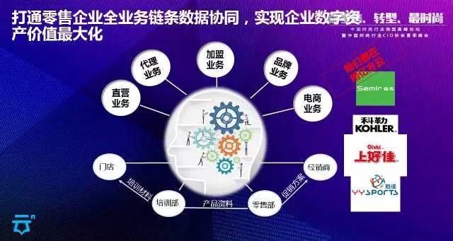 億方云市場VP主題分享：新零售時代，轉型升級需要打通全業務鏈數據協同插圖4