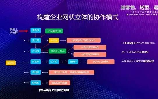 企業(yè)網(wǎng)盤(pán)價(jià)格真的那么貴嗎?縮略圖