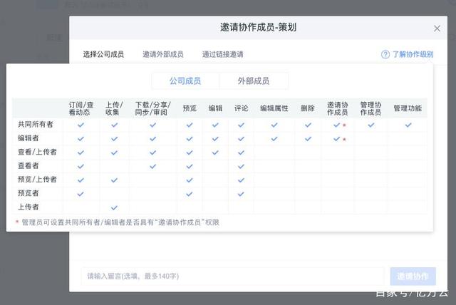 領導下班前5分鐘提出開會，我憑企業網盤3個小妙招打消了他的念頭插圖2